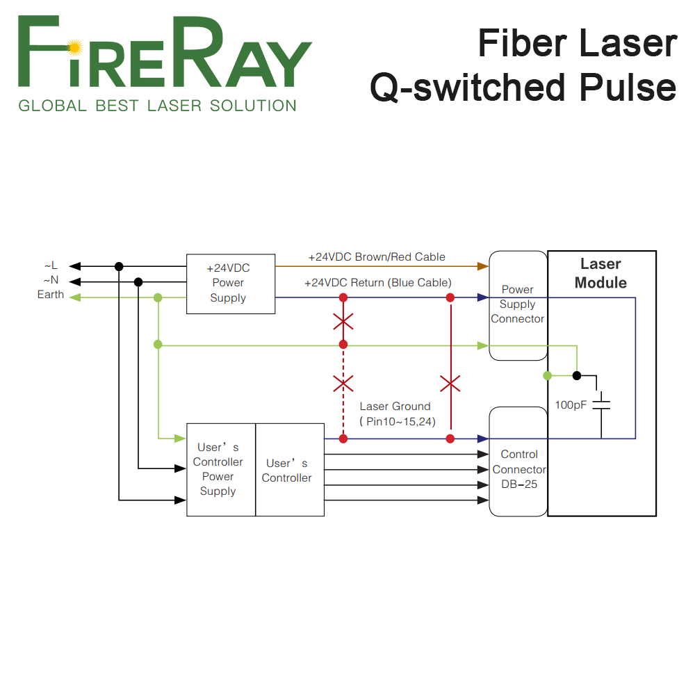 Źródło lasera światłowodowego  – Fiber Laser Marking Machine 30W recenzja i cena